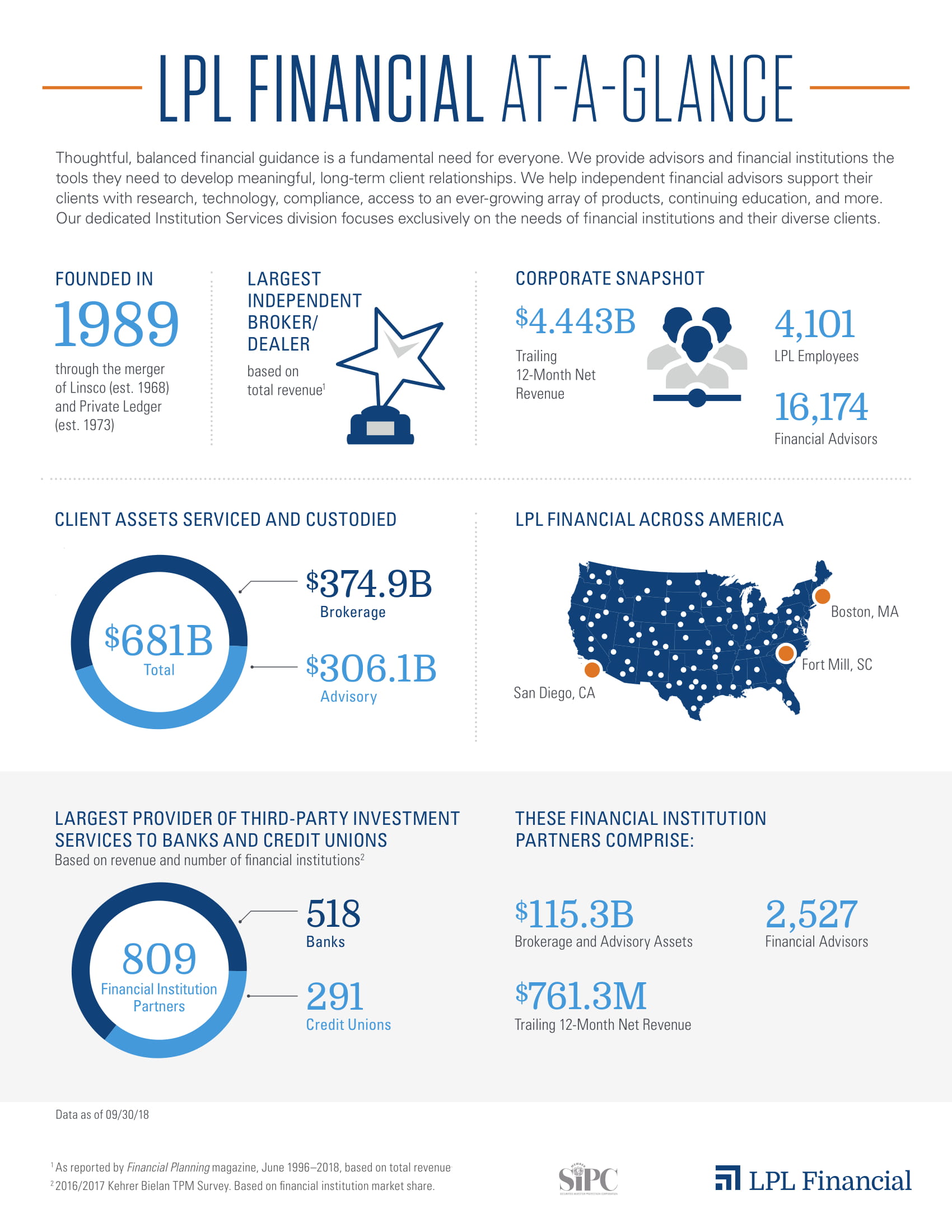 LPL Financial One Oak Wealth Management